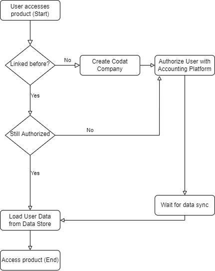 Guide_to_Linking_-1.png