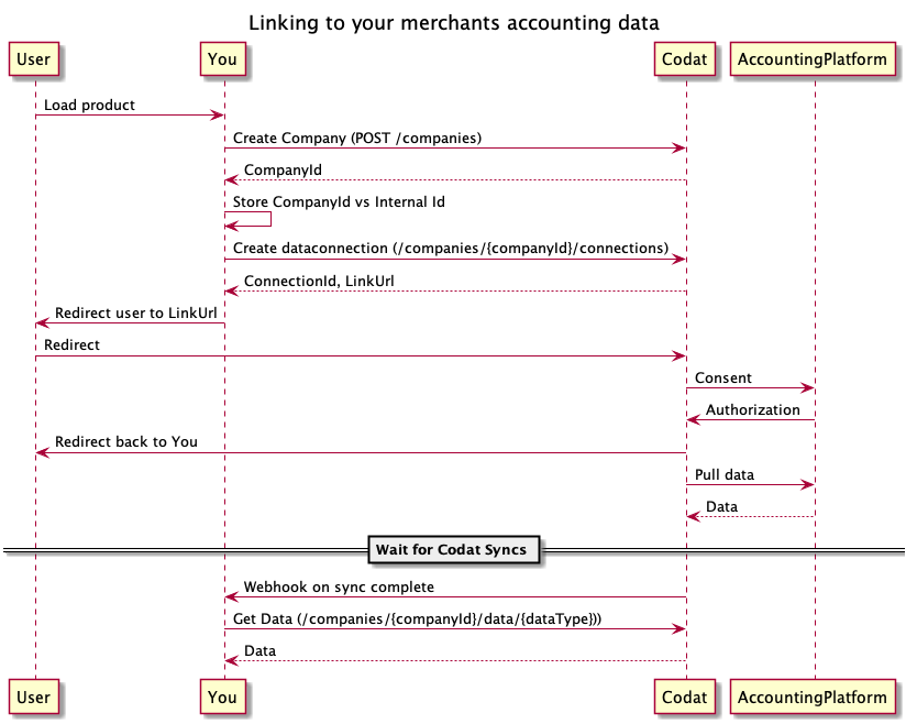 Linking_to_your_merchants_accounting_data.png